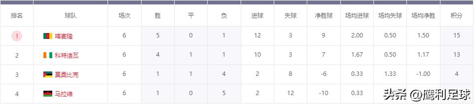 2022卡塔尔世界杯赛程高清图表格,2022卡塔尔世界杯赛程表前16名