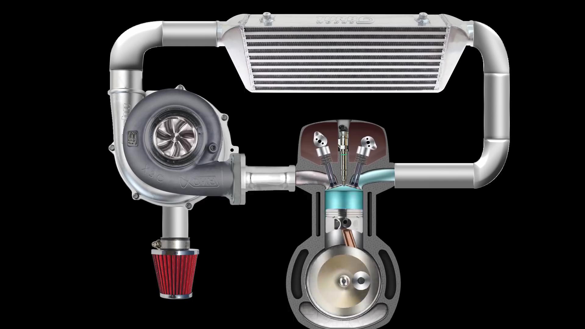 涡轮增压4.0t,4.0双涡轮增压视频