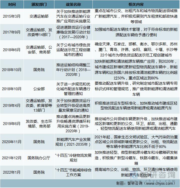 新能源物流车行业2023下半年,2023新能源物流车趋势