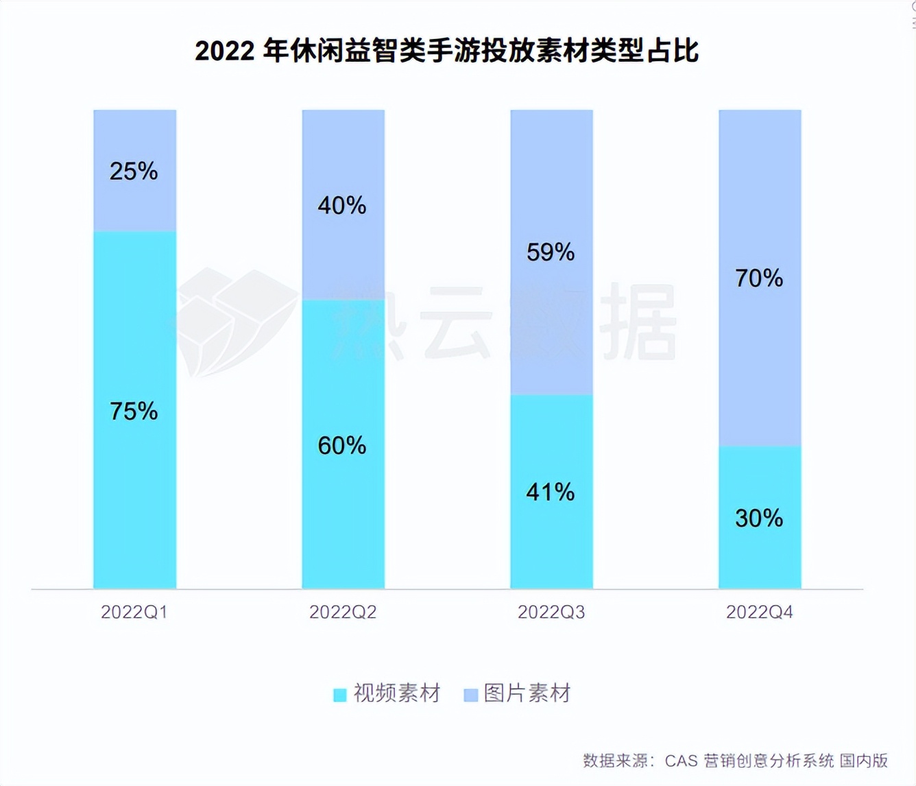 2022年手游市场排行榜,目前手游市场