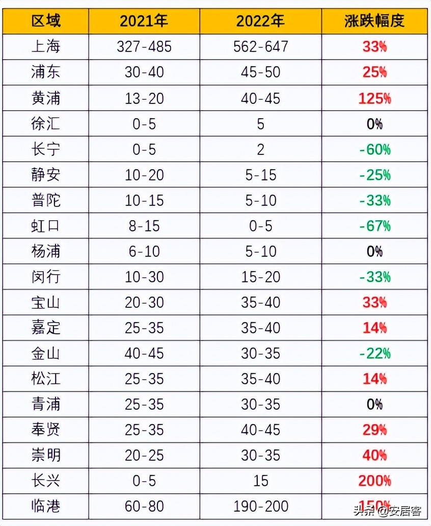 楼市重磅热点,聚焦楼市新政策武汉