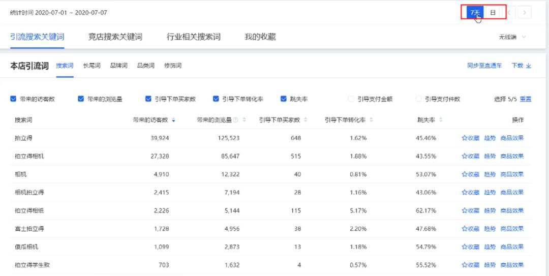 直通车关键词如何放大流量,直通车如何优化推广关键词