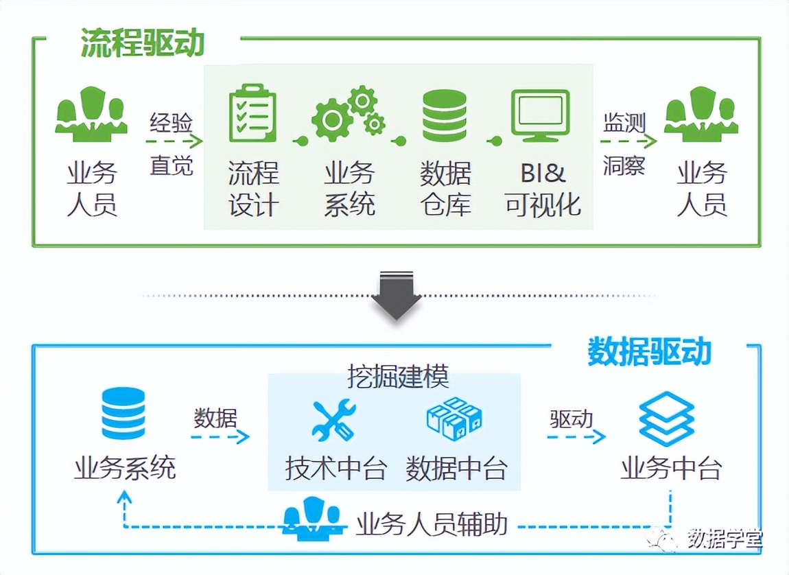 数据中台建设案例分析,企业数据中台详细介绍及建设
