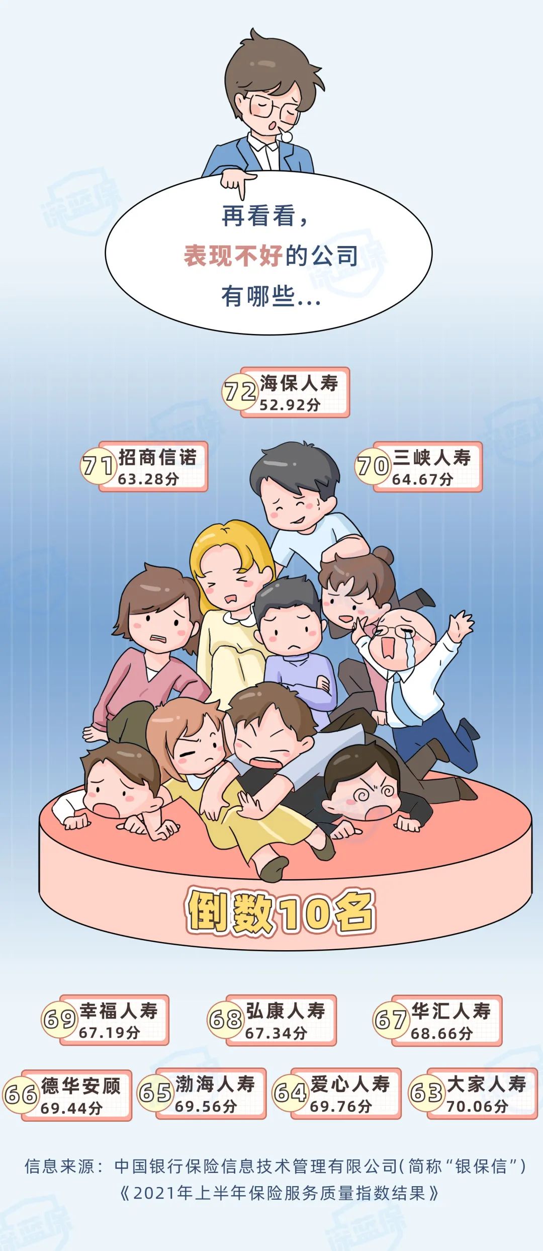 中国保险排名前十的保险公司,信泰保险2021全国排名第几