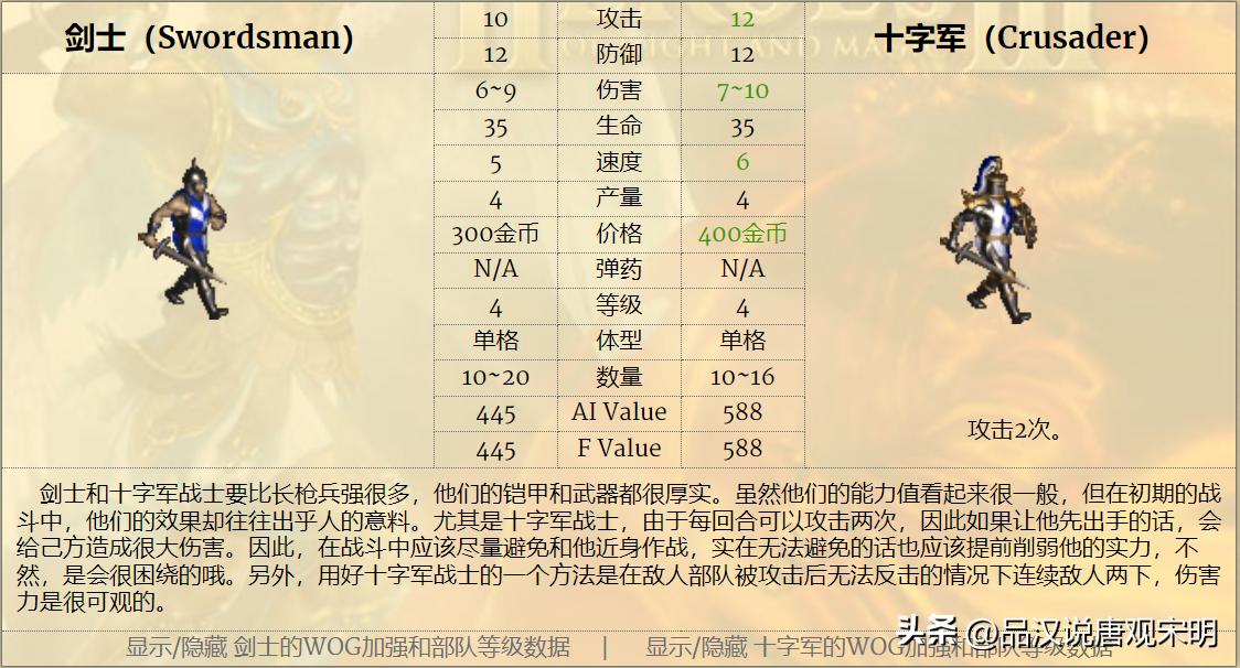 英雄无敌兵种大小,英雄无敌系列兵种介绍