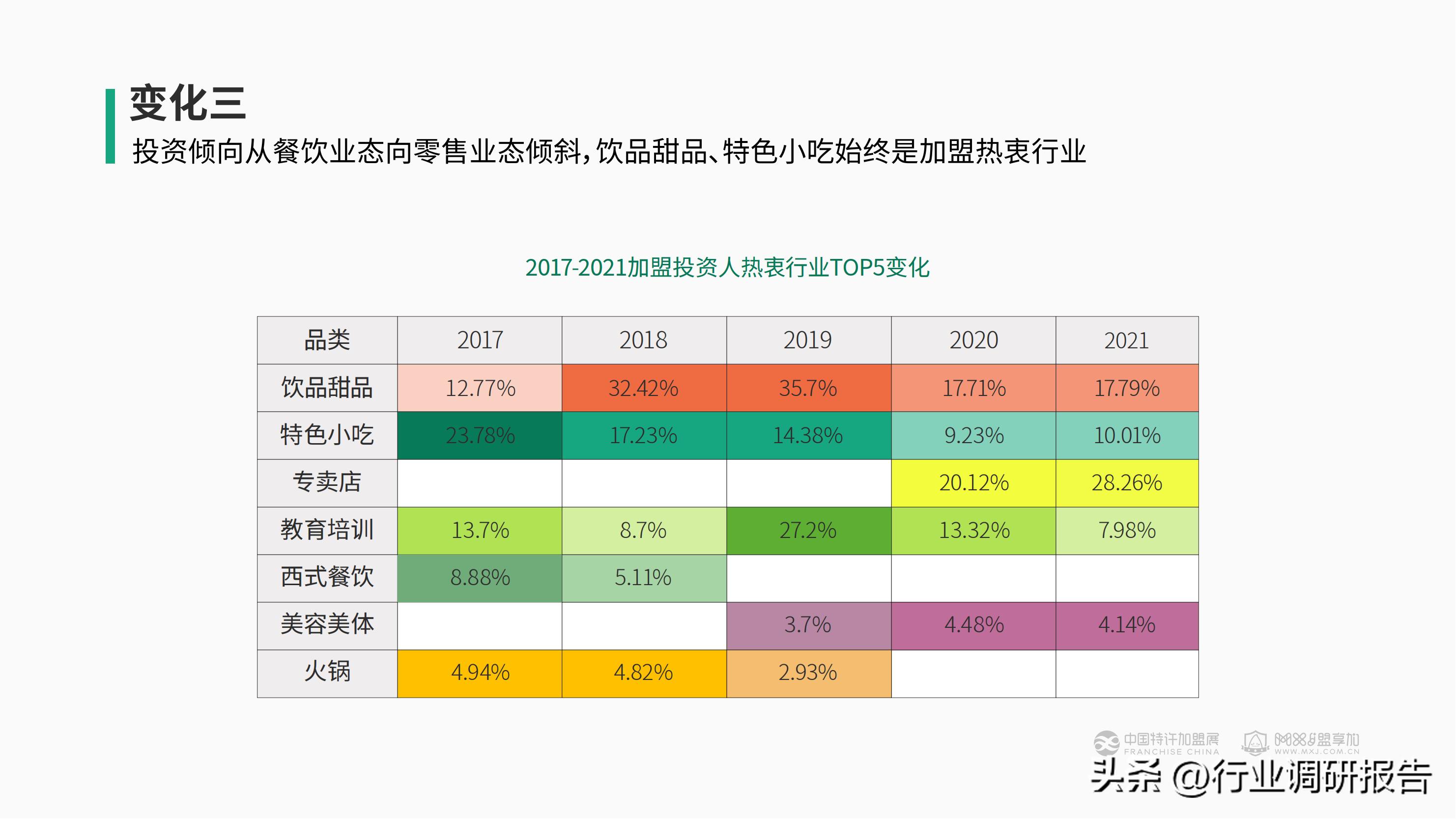 加盟投资人群,投资洞察