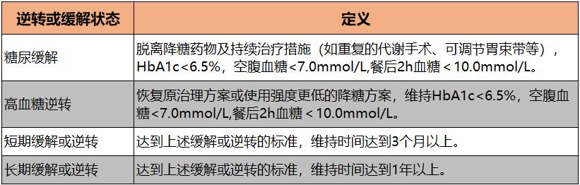 糖尿病初期用胰岛素强化治疗好吗,短期强化胰岛素治疗方案