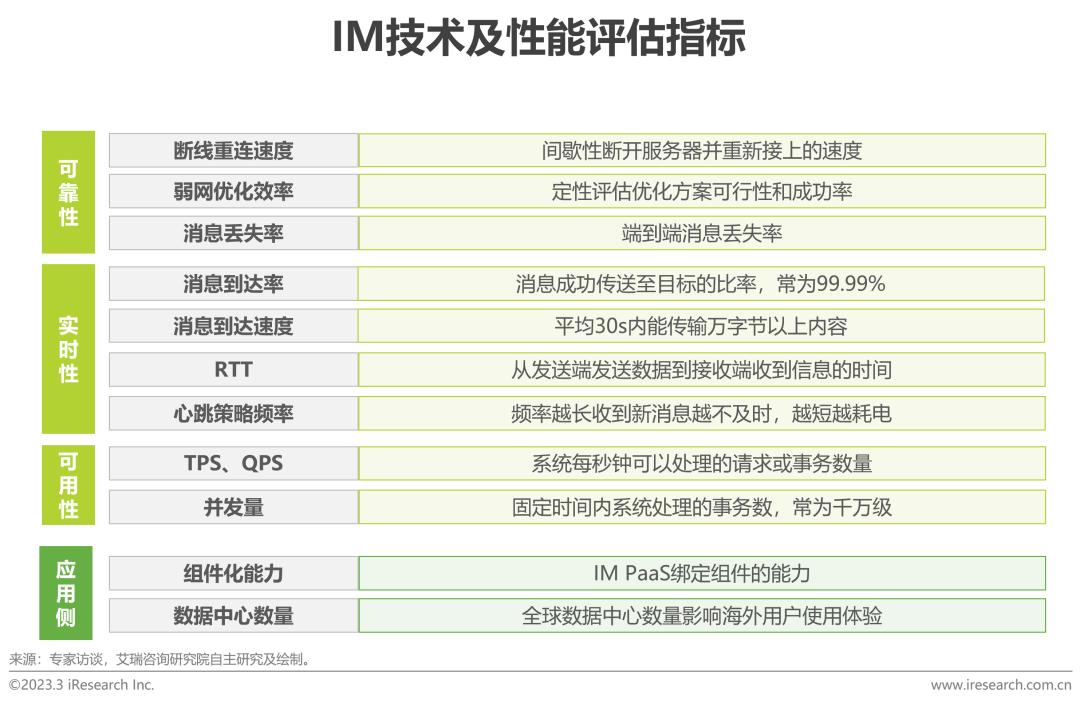 2020全球互联网产业排名,2023年互联网行业研究报告