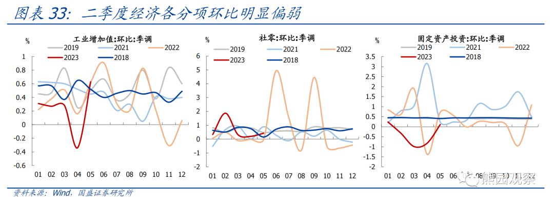 熊园：求之于势—2023年中期宏观经济与资产展望