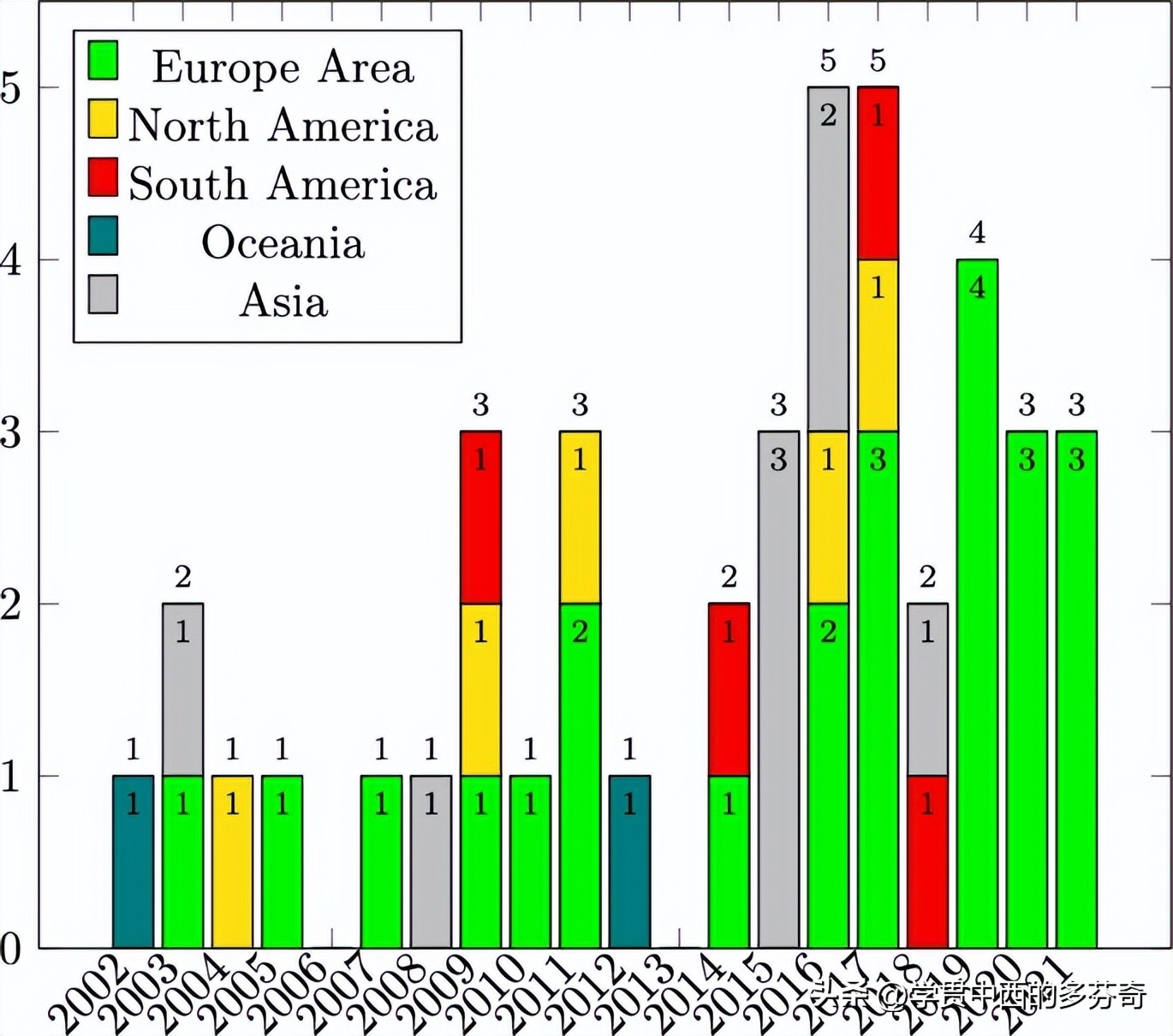 基于代理的技术,聊天机器人用到的技术