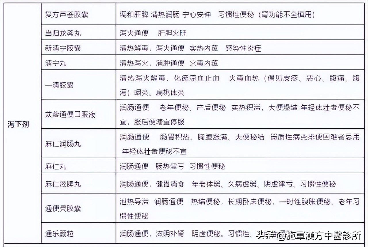 中成药实用大全书,实用方剂与中成药