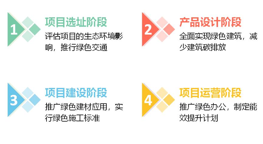 中国不动产最新消息,中国不动产所有权的发展演变