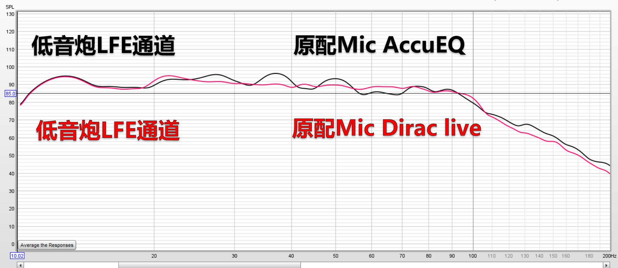 好久不见！安桥家庭影院功放TX-RZ50试用