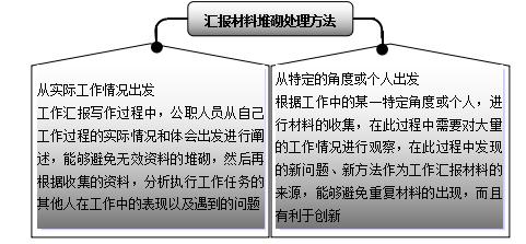 淇¤宸ヤ綔姹囨姤鏉愭枡,姘戞棌宸ヤ綔姹囨姤鏉愭枡