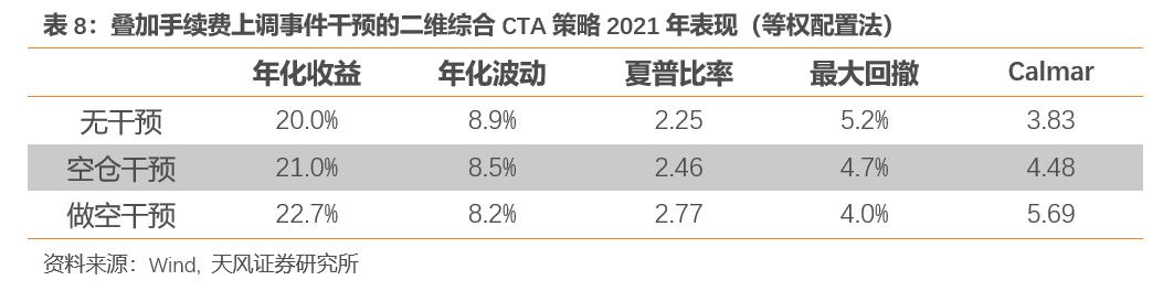 天风证券报告,天风证券002185