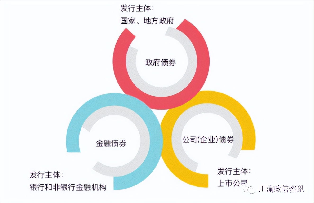 个人理财投资项目大全,个人投资理财需要什么条件