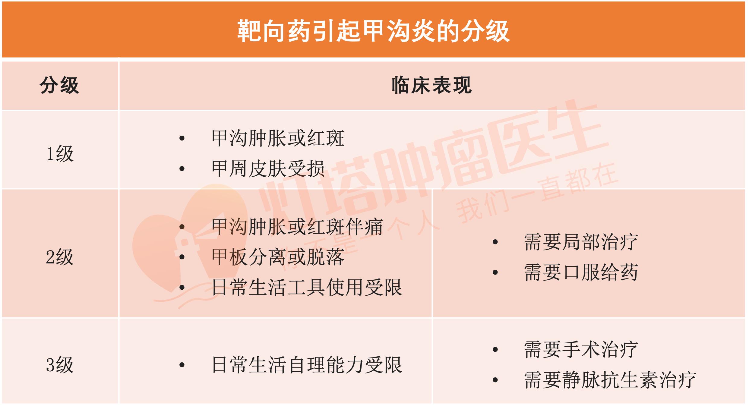 治疗肿瘤器械,医生教你几招远离甲沟炎