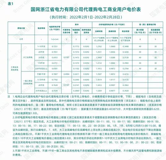 2022年商业电价调整通知,全国最新电价调整明细表