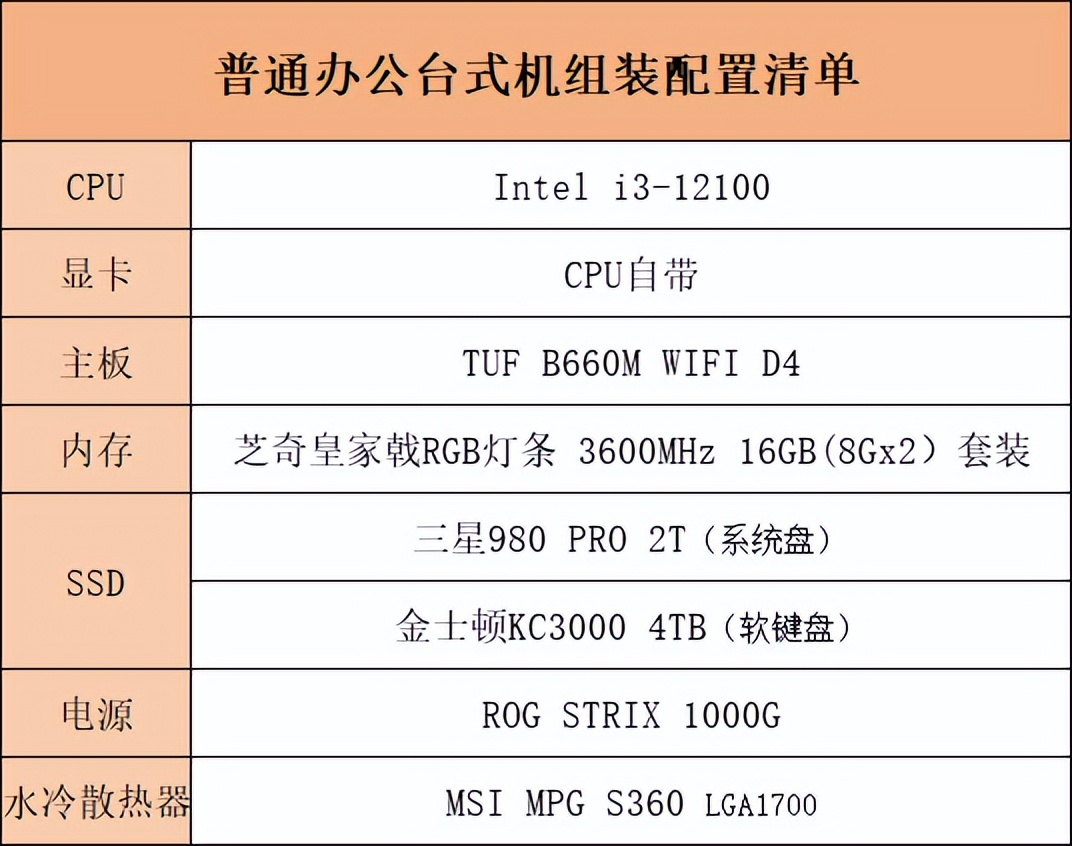 台式机组装配置清单2022,游戏台式机组装配置清单