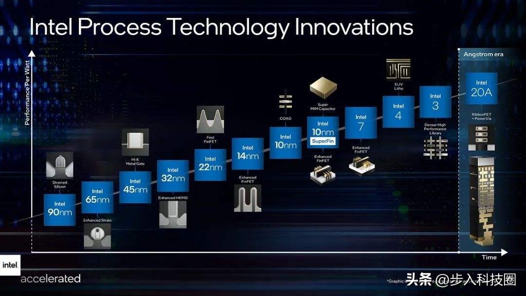 为什么笔记本电脑cpu主频那么低,为什么cpu主频不是一直保持最高