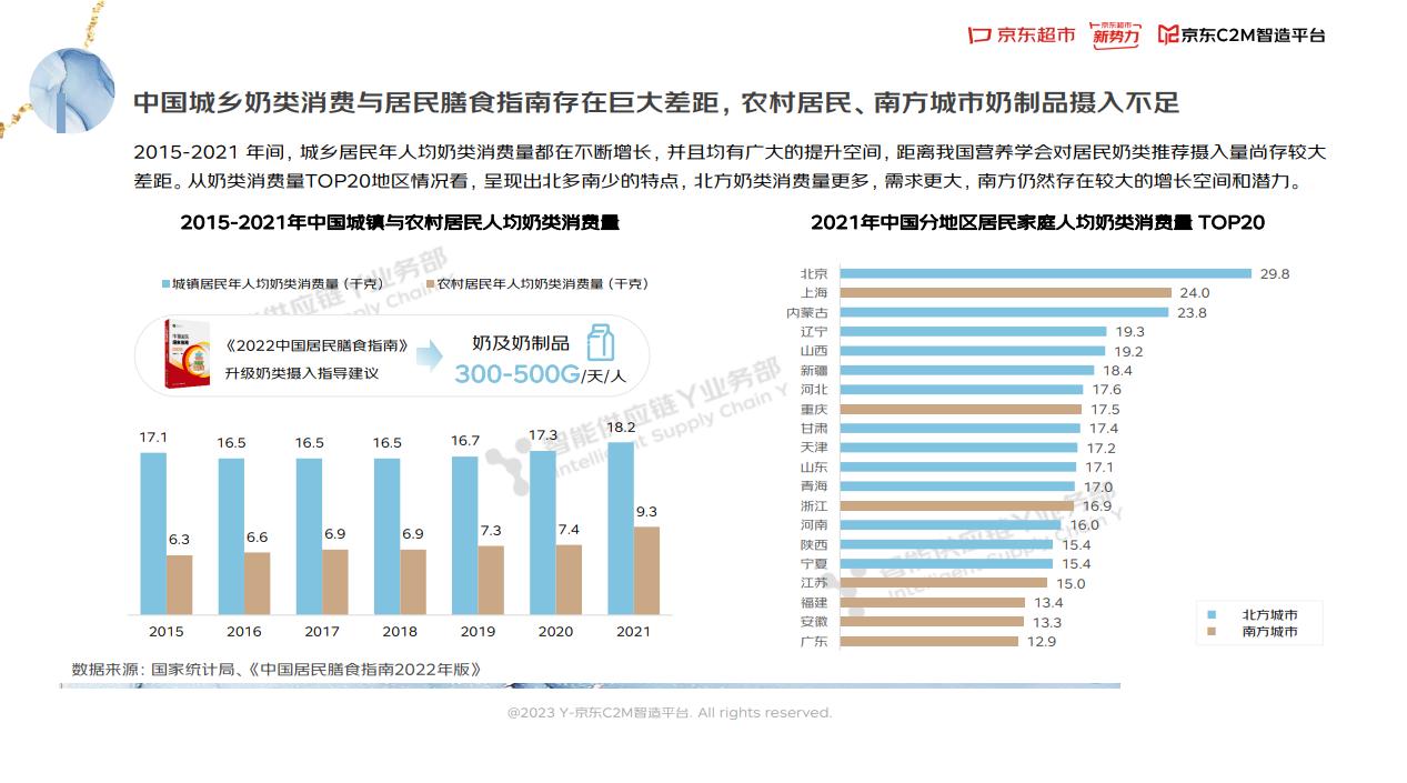 2023奶粉的走势,2023年奶粉总结报告