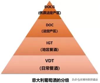 葡萄酒各个国家的等级,各个国家的葡萄酒