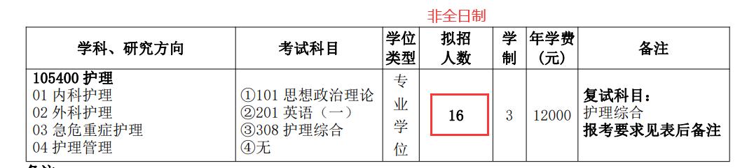 二本护理本科推荐护理考研院校,招收护理专业的考研院校