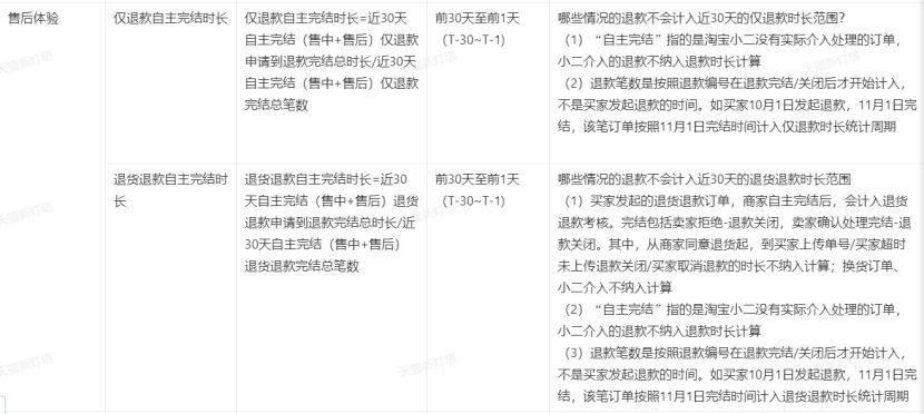 天猫新灯塔什么时候改,天猫新灯塔数据在哪里看