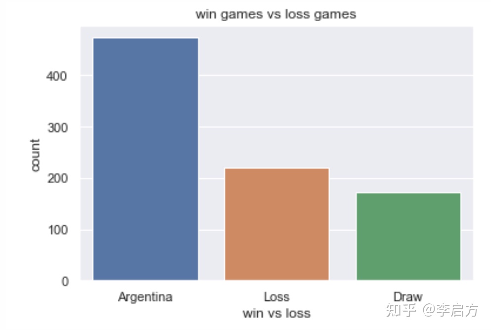 python预测足球比赛,python足球预测分析