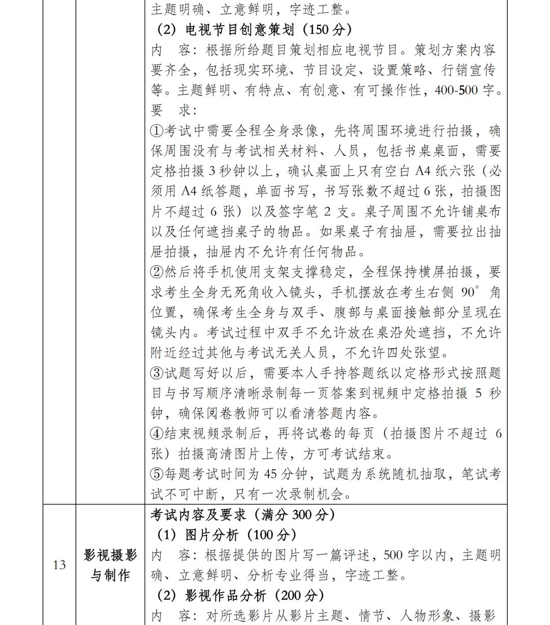 大连艺术学院2022艺考合格线,大连艺术学院2024年校考报名时间