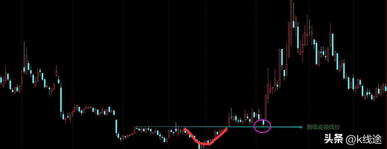 手把手教你裸k交易指标,如何选择裸k交易法