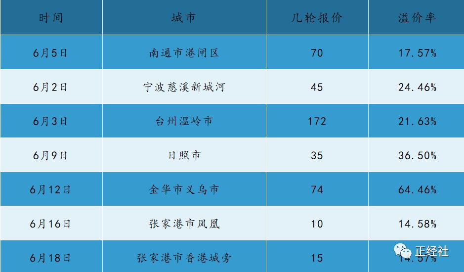 投诉多、价格高，三四线年轻人也在弃购碧桂园