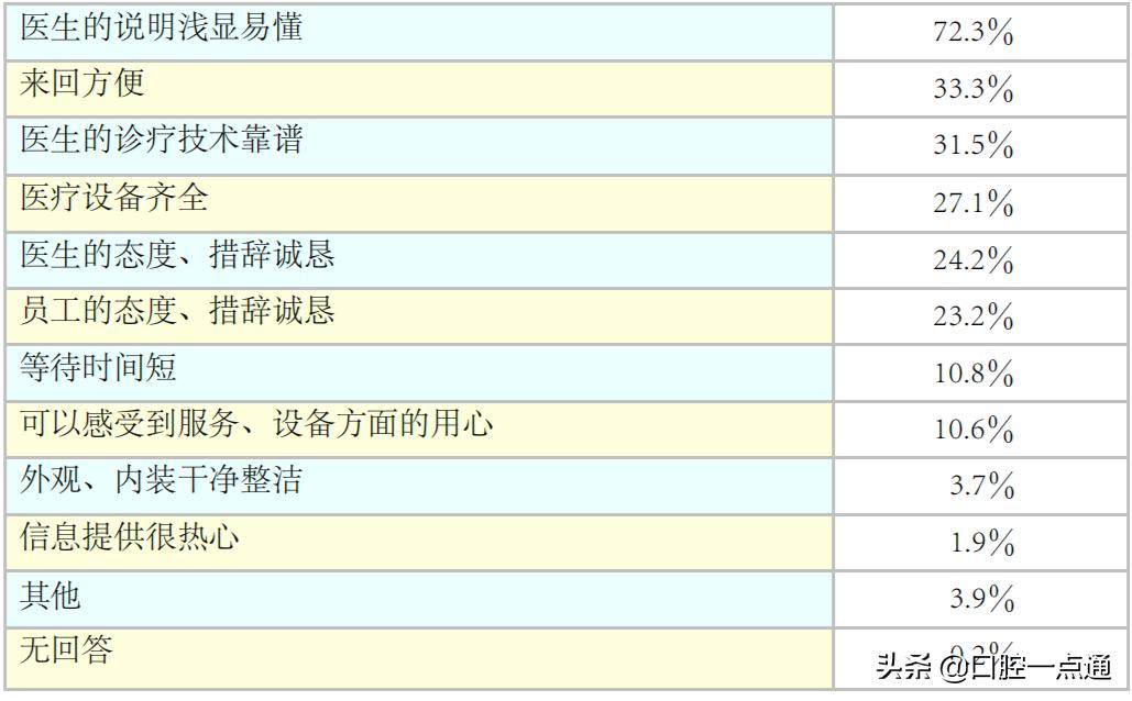 口腔门诊商业模式,口腔诊所和口腔门诊的区别在哪里