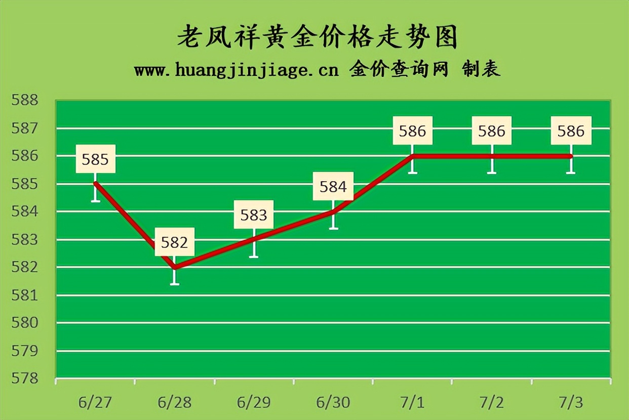 今日黄金价格近期金价还能跌吗,今日黄金价格走势金价还会下跌吗