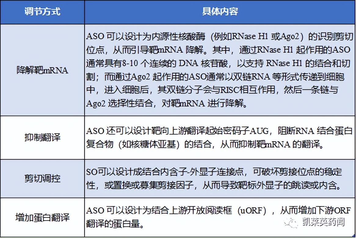 即将迈入3期！IONIS-FB-LRx在一项治疗IgAN2期研究中达到主要终点