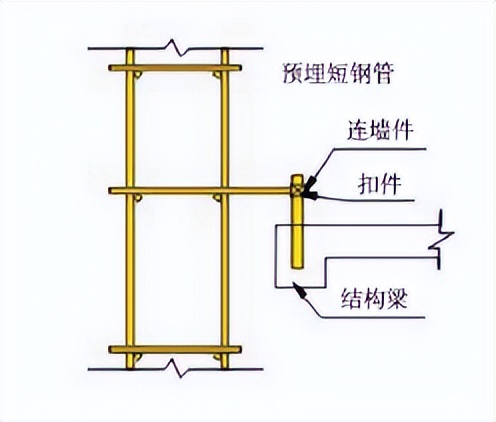 施工电梯平台搭设最高多少米,电梯防护架搭设要求图片