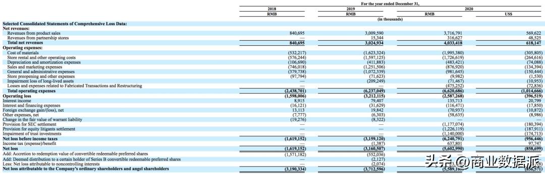 瑞幸咖啡真的割到韭菜了吗,瑞幸咖啡市场占有率分析