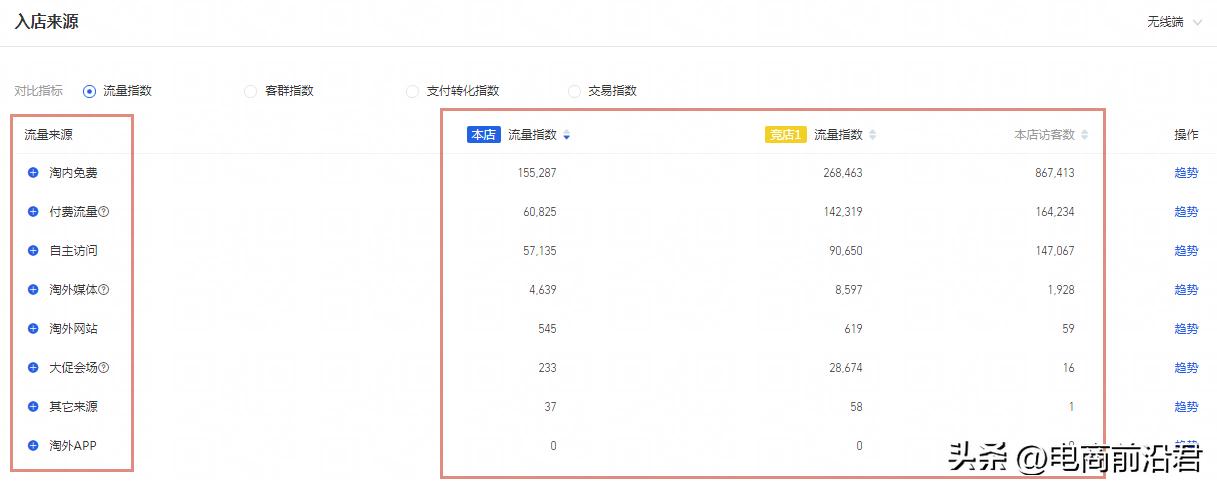 淘宝店铺怎么快速提升转化率,淘宝店铺转化率提升100个技巧