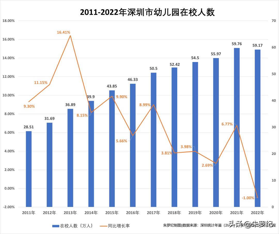 2022年会人口负增长吗,深圳人口2022年总人数是多少