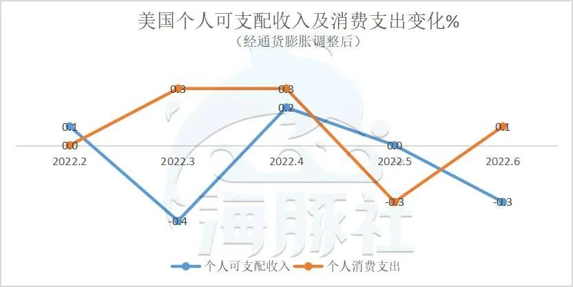 亚马逊股价为什么近日大跌,亚马逊股价飙升背后危机四伏