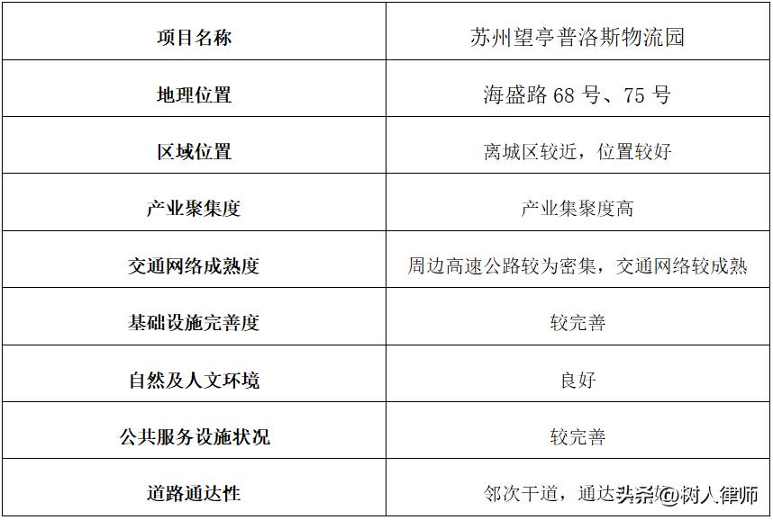 浠撳偍鐗╂祦reits浠ｇ爜,浠撳偍鐗╂祦reits璧勪骇