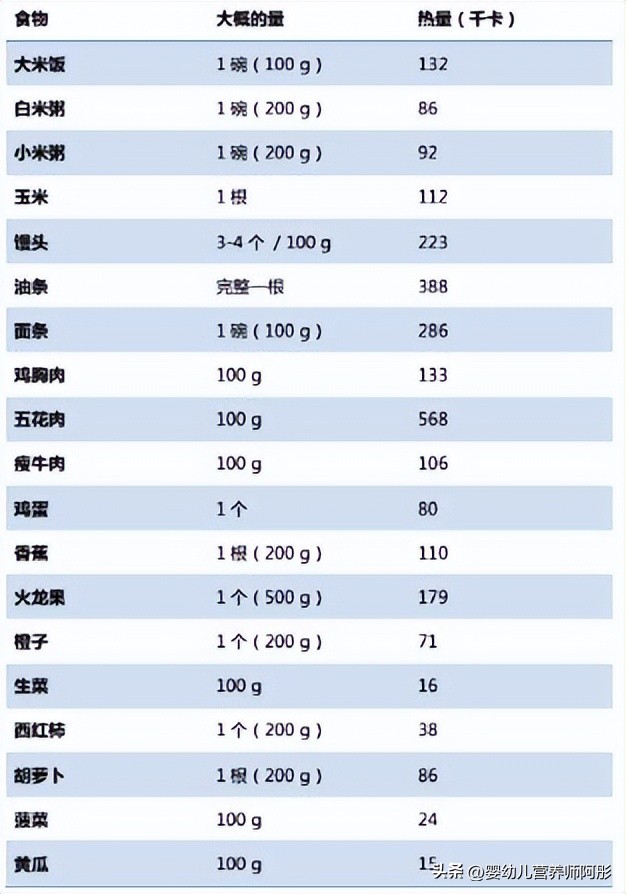 妊娠期贫血，孕吐、便秘、腹泻等问题怎么办？为心爱的她保存
