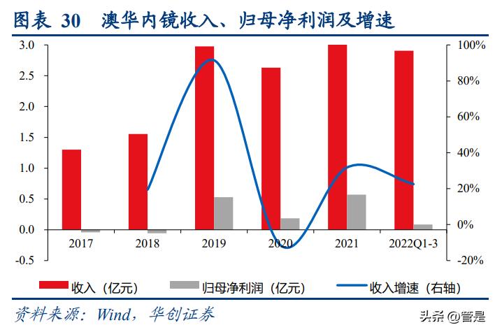 澳华内镜上市价格预测,澳华内镜上市股价预测