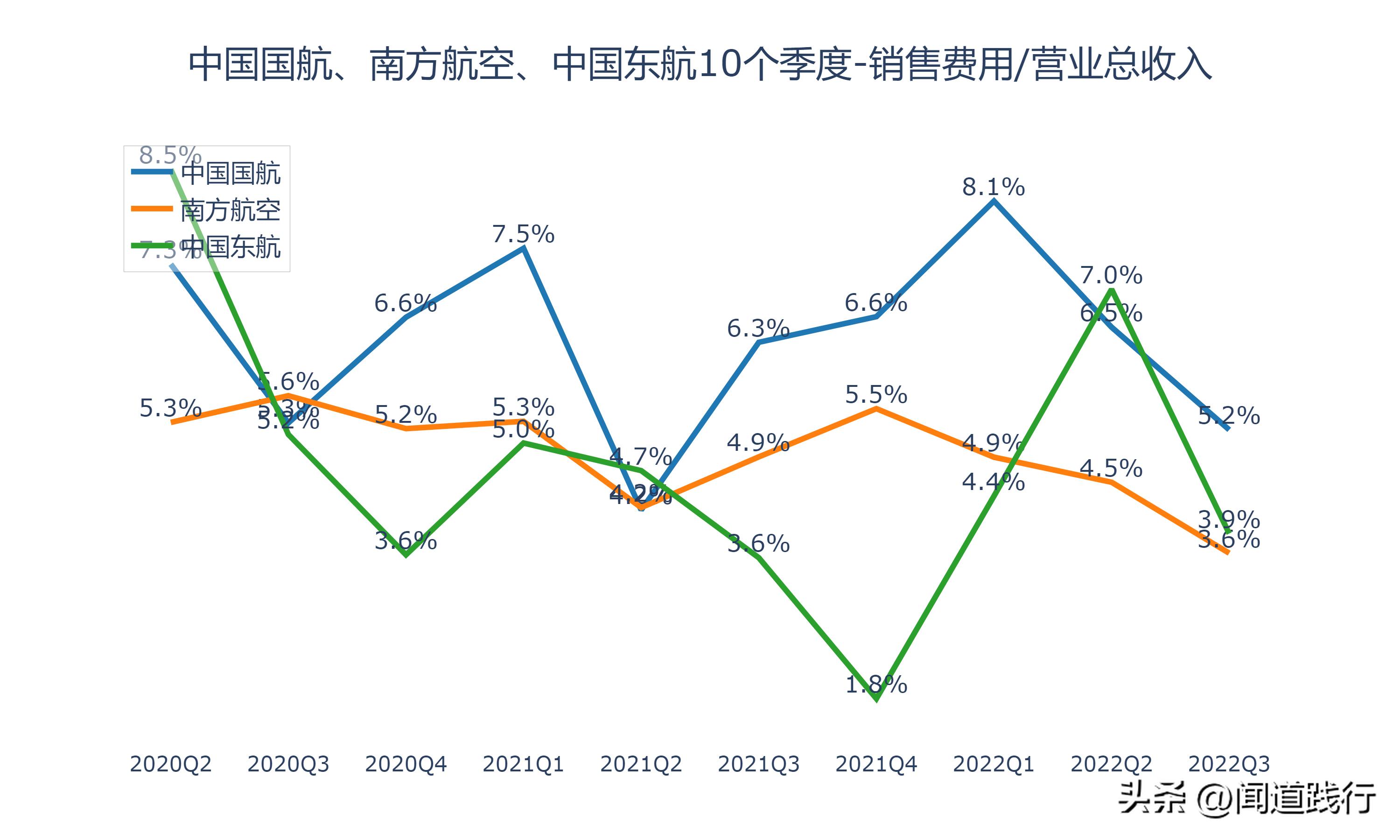 中国国航南方航空,东航南航国航