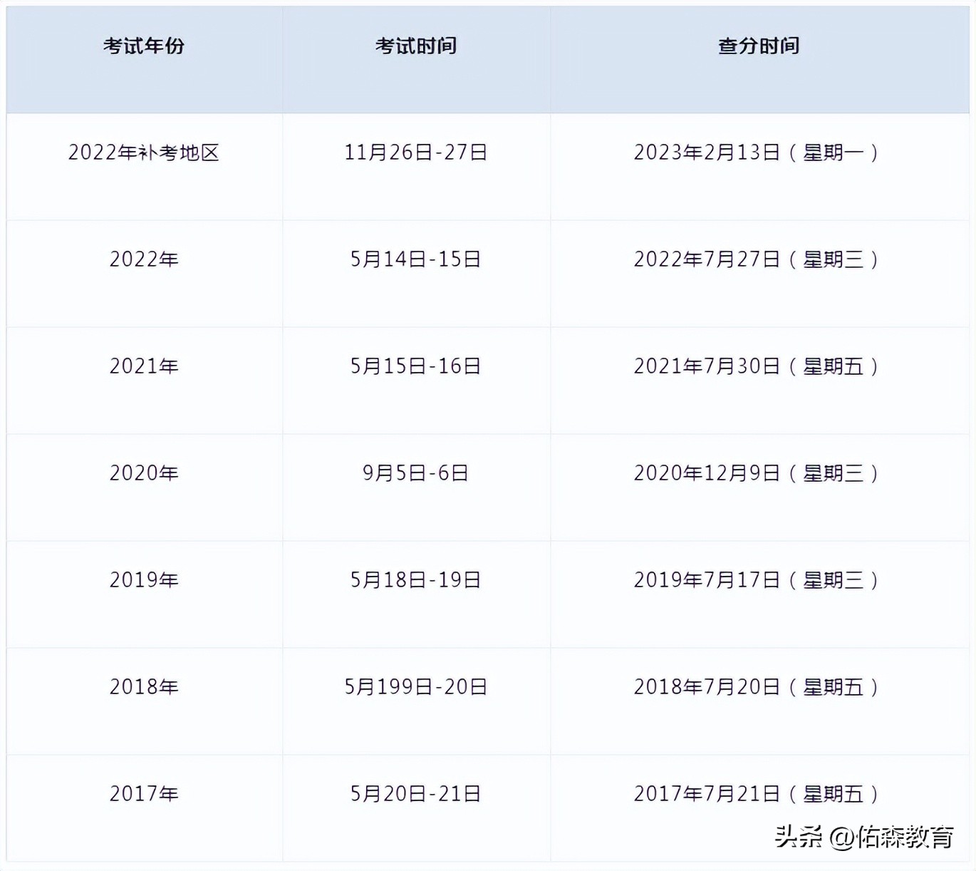 2023年监理工程师考试真题及答案,监理工程师考试成绩查询图片