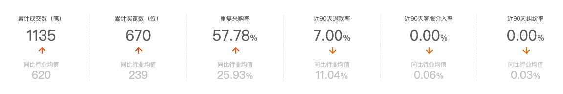 蔡司1688靠谱的店铺,蔡司1.5镜片1688