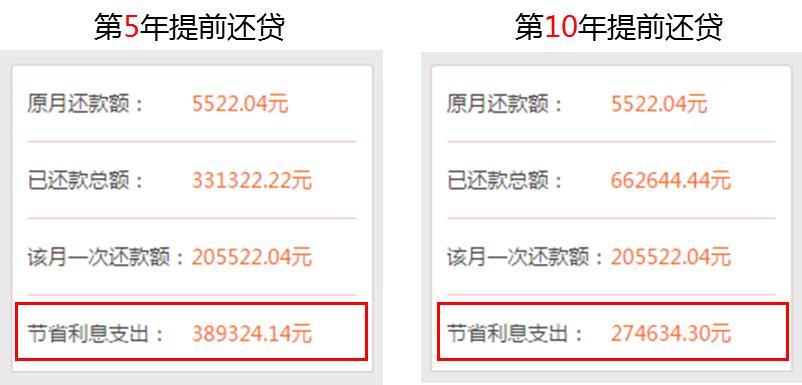 提前还房贷需要提前去银行申请吗,房贷提前还现在为啥要提前预约
