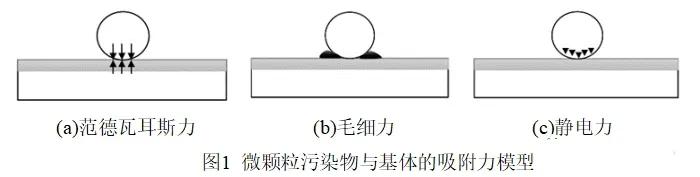 激光打印机清洗,激光清洗技术