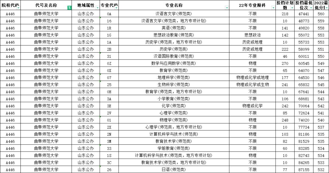 山东高考志愿填报最好专业,山东高考志愿填报专业及录取