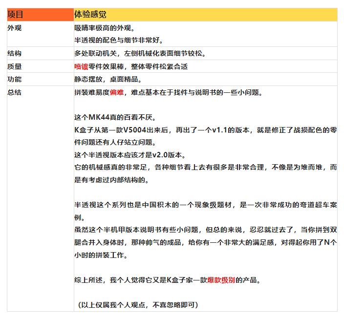 k盒子mk44积木,k盒子反浩克装甲尺寸